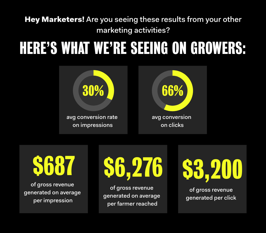 GROWERS Rewards Don't Discount Loyalty, Reward It!